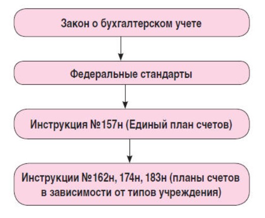 Шкаф в бухгалтерском учете это